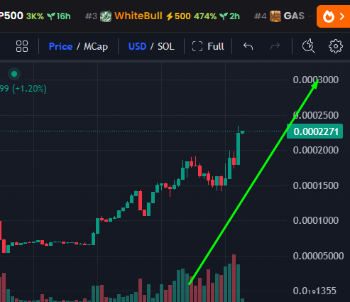 number_sixtyone's tweet photo. Second wave is live. 📈
$61 is calling.
Smart traders don’t hesitate 👀🚀 https://t.co/hORiSGBYbT