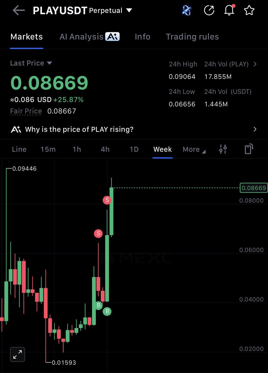 $Play at $0.09 👌

Congrats, if you bought with me.