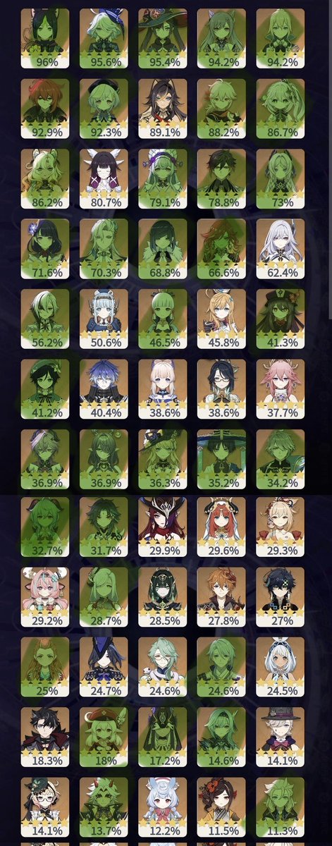 it’s crazy that i have 60% of them but i’m still not in the meta because of the 40% i don’t have