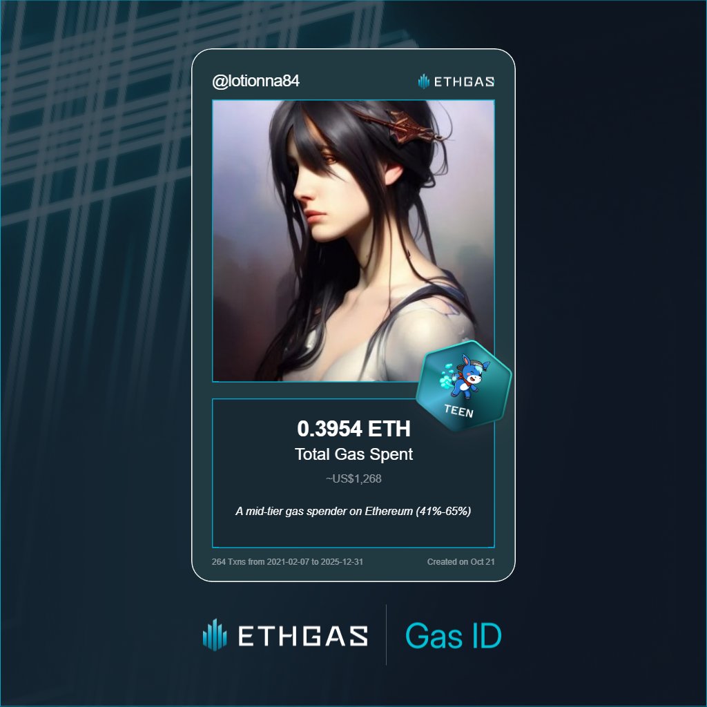 lotionna84's tweet photo. Just unlocked my Gas ID via ETHGas 🪪

I'm a Teen Jack with 0.3954 ETH spent on gas since Beacon Chain - now fueling my climb to the Gasless Future and earned 120 Beans already. 

Reveal yours at https://t.co/3LkS0D42pT https://t.co/nBRbt3fxF0