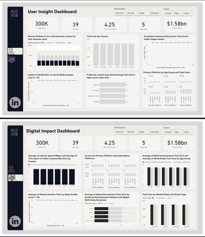 AlaniJoshua_'s tweet image. Dashboards vs Reports: What Do They Really Mean?

Dashboard
A dashboard is a single-screen (or very few screens) visual view of key metrics and KPIs. It is designed for quick monitoring, real-time tracking, and fast decision-making. Dashboards focus on what is happening now...🧵