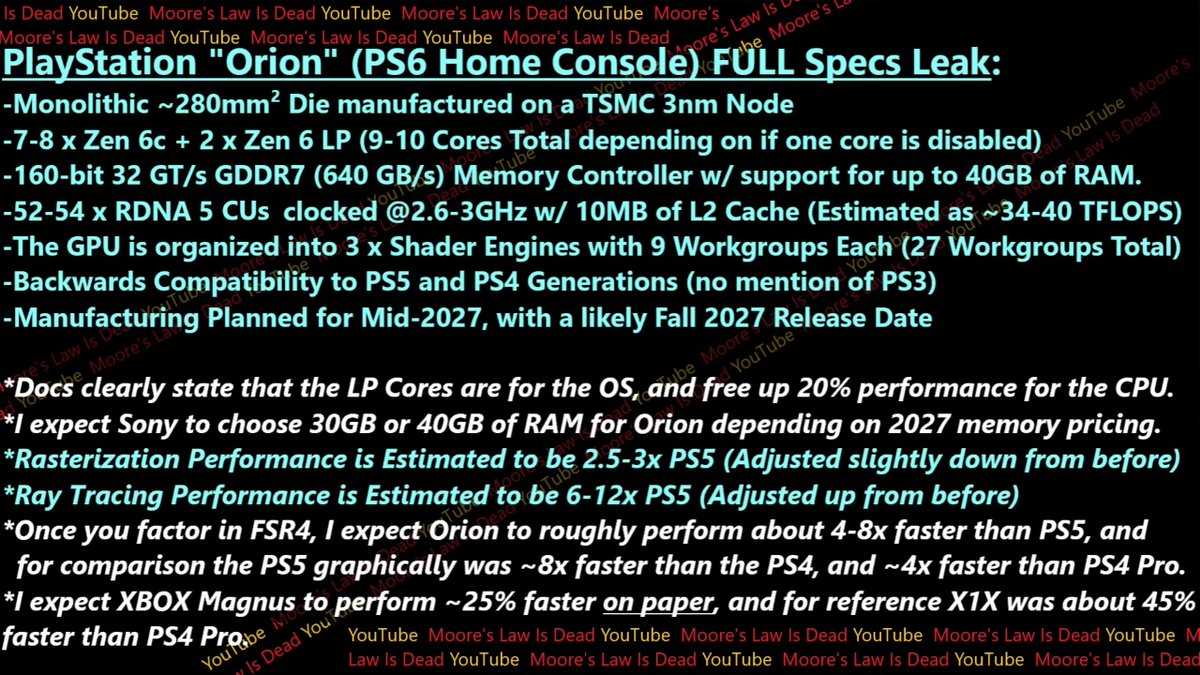 nib95_'s tweet image. If the next-gen console hardware rumours are true, #PlayStation is likely to see an even MORE dominant lead over #Xbox, with the next Xbox being FAR worse value proposition.

PS6 (Orion) - 54 RDNA5 CU
Nextbox (Magnus) - 68 RDNA5 CU 

Magnus = 26% more compute units than PS6, but…