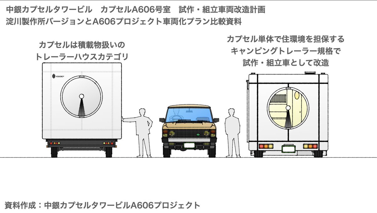 中銀カプセルタワービルの車両化計画は隙間時間にコツコツパーツの