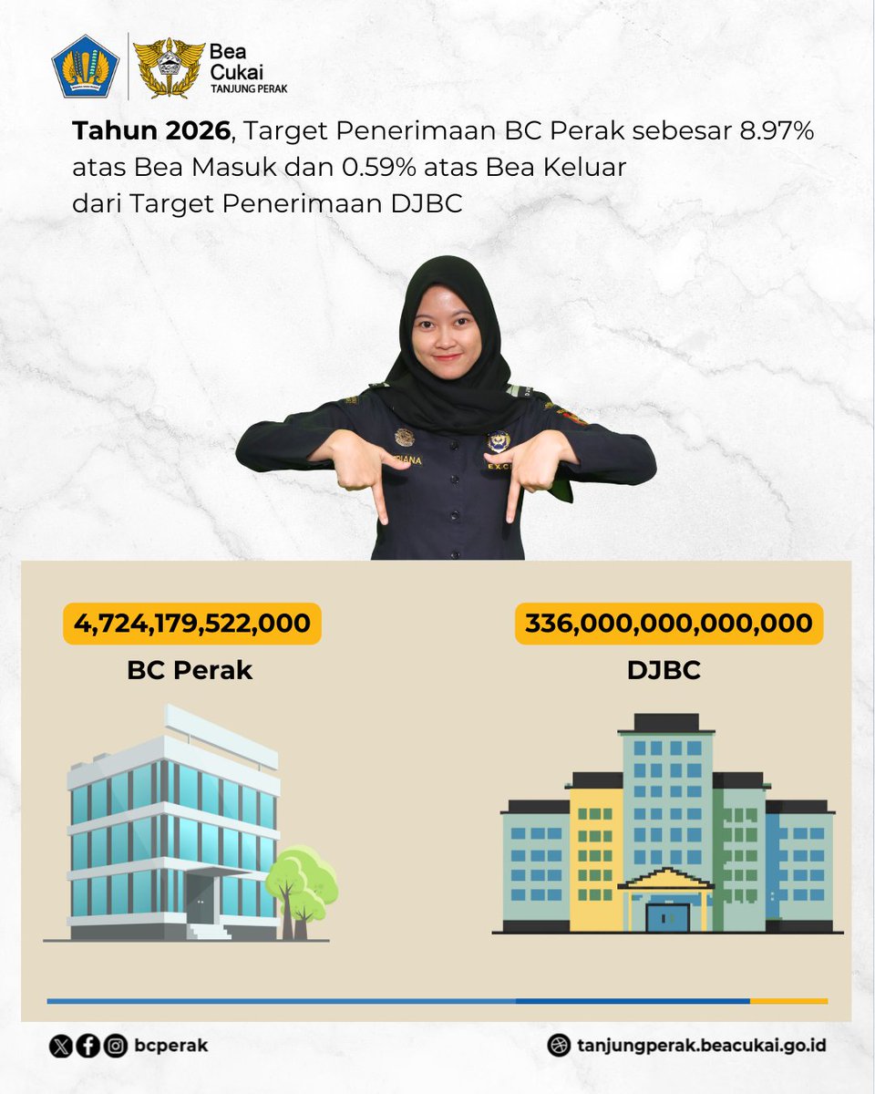 Bea Cukai Tanjung Perak tweet media