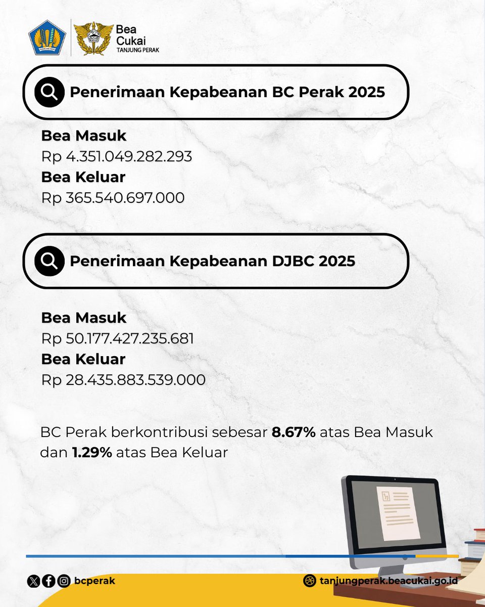 Bea Cukai Tanjung Perak tweet media