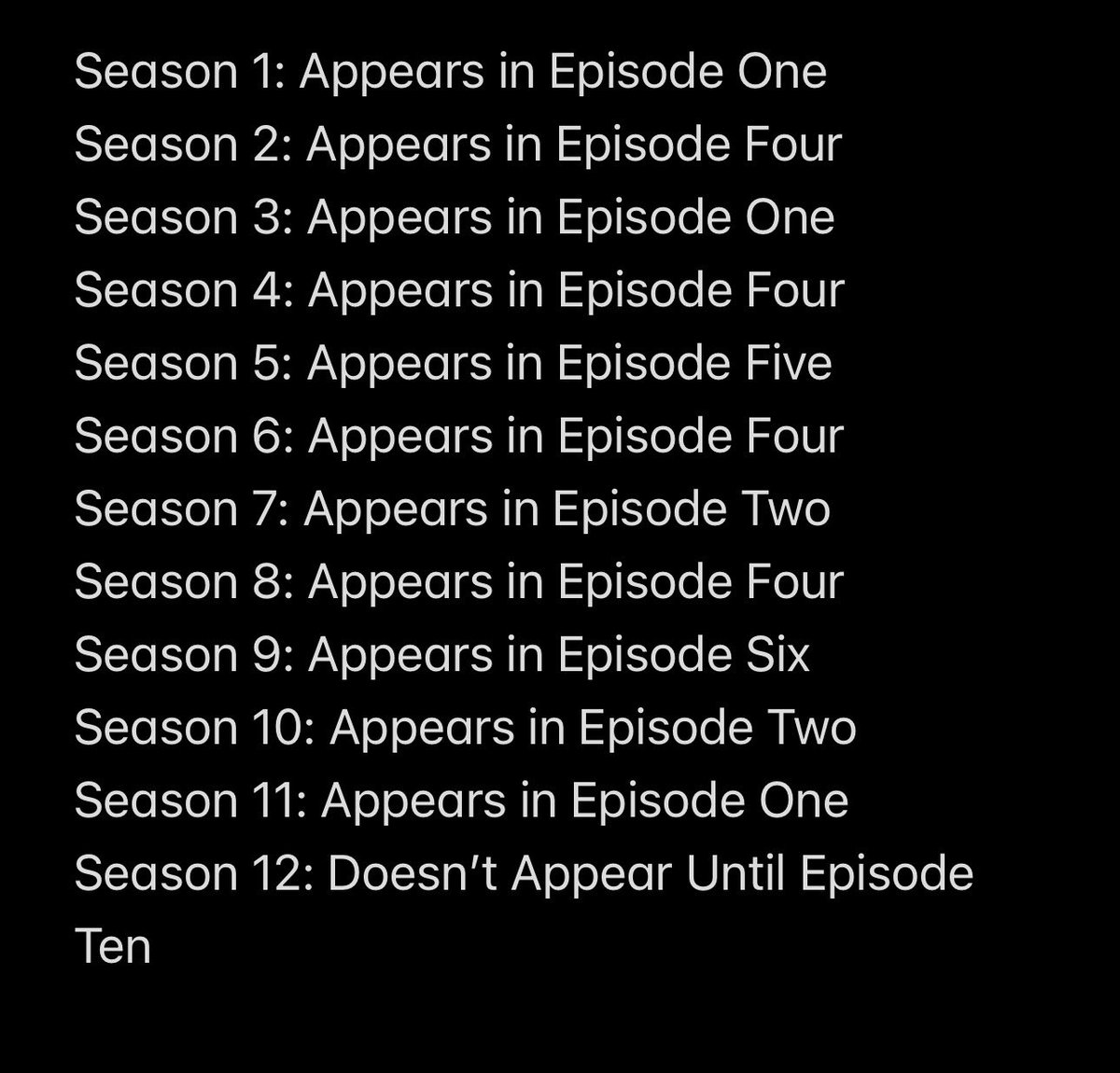 IASIPQuestions's tweet image. Congrats to the 27% of you who got this correct! 
The correct answer is Season 12!