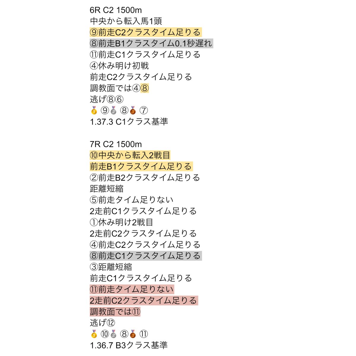 MoguitateFruits's tweet photo. お疲れ様です！
本日の船橋結果です

クラスタイム足りる馬でも
枠順と馬場で逆転することは起こるので

軸の選び方は慎重かつオッズ確認して
想定よりも���いているなら
大胆にいきましょう👊

明日の船橋もすぐ出します！ https://t.co/G29qkTKVUa