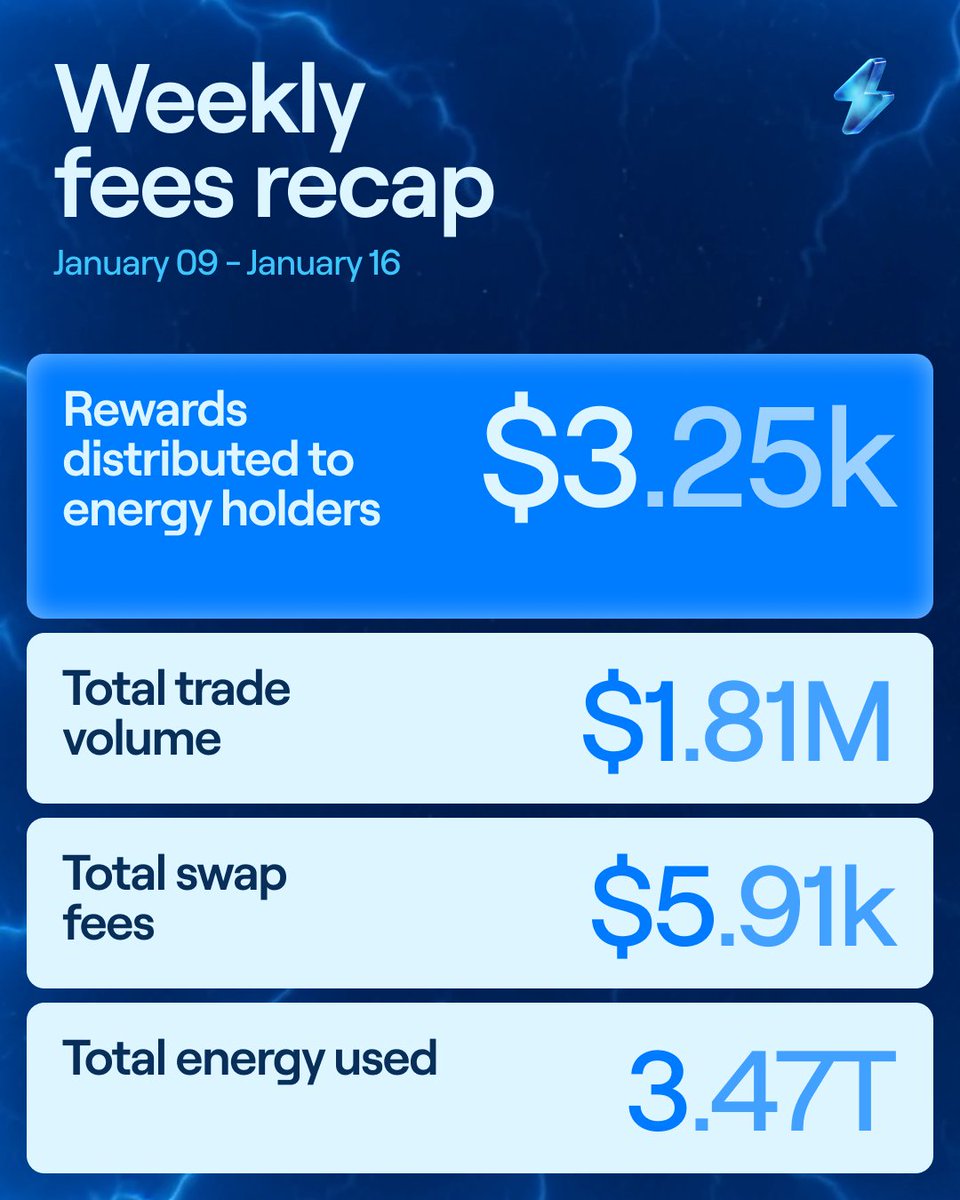 xExchange ⚡ tweet media