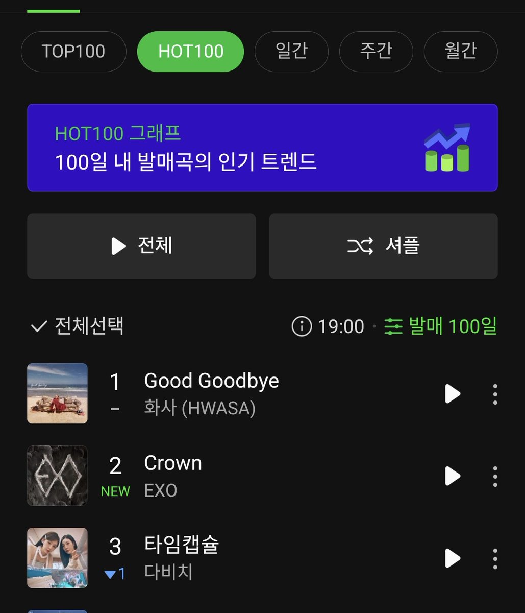 EXO Charts tweet media