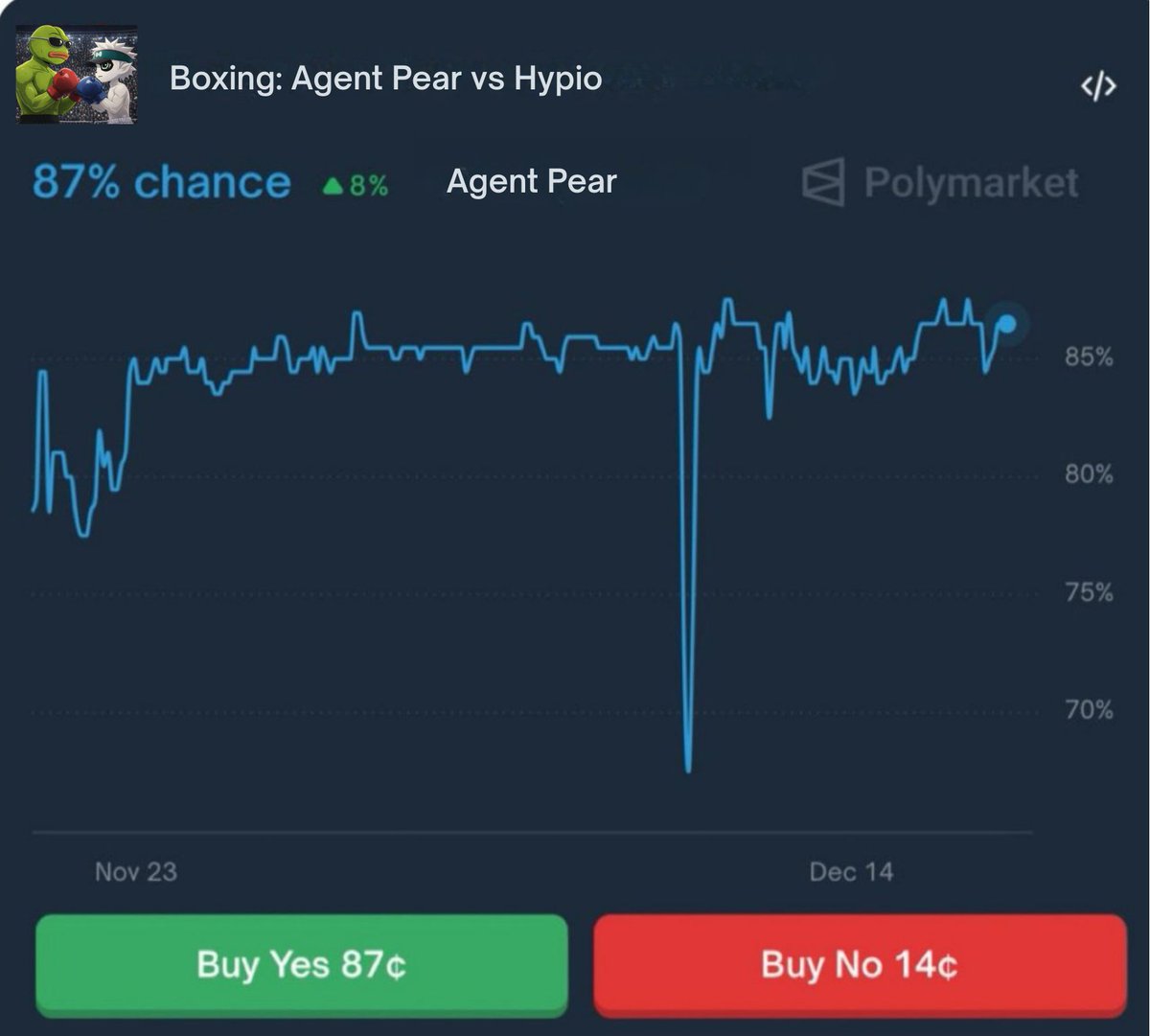 PurrPoker.hl tweet media