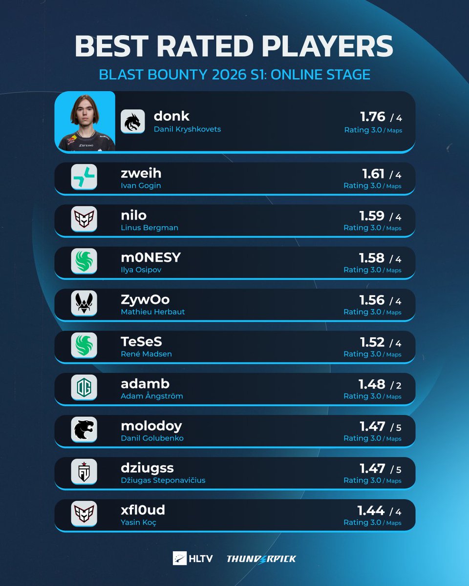 HLTV.org tweet media