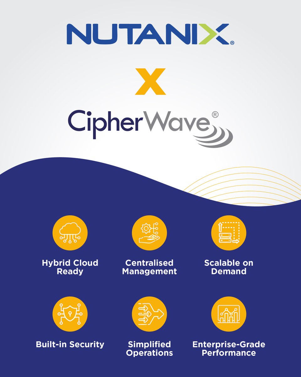 CipherWave tweet media