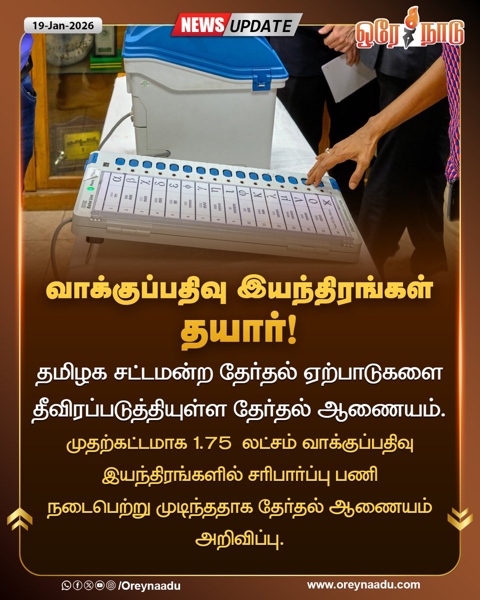 oreynaadunews's tweet image. தமிழக சட்டமன்ற தேர்தல் ஏற்பாடுகளை தீவிரப்படுத்தியுள்ள தேர்தல் ஆணையம்.

#ElectionCommission | #VotingMachine | #Oreynaadu