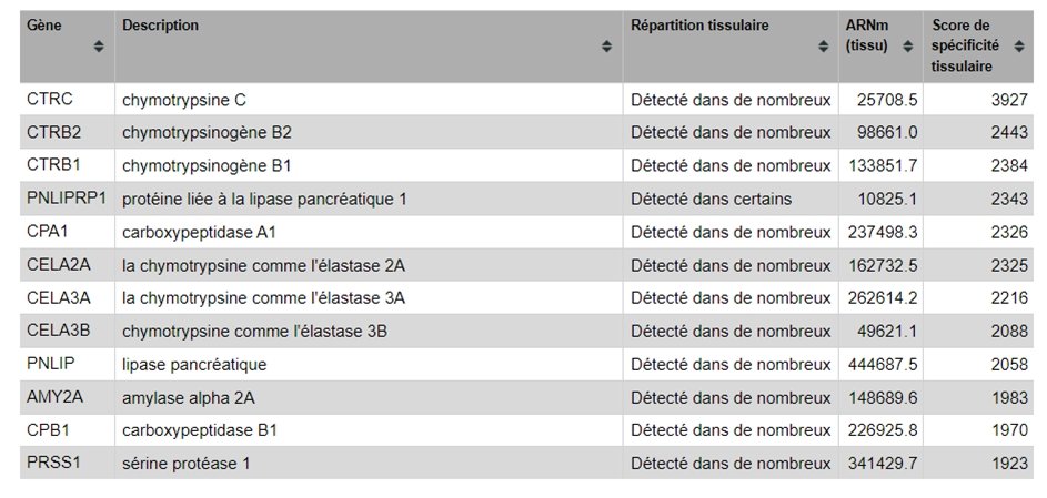 [#Edubase] "Les enzymes de la digestion" en classe de première par <a href="/acstrasbourg/">Académie Strasbourg</a> 
edubase.eduscol.education.fr/fiche/23903