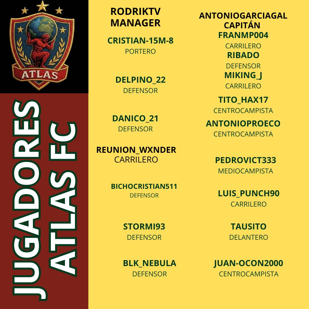 Plantilla oficial de Atlas FC para la temporada 2