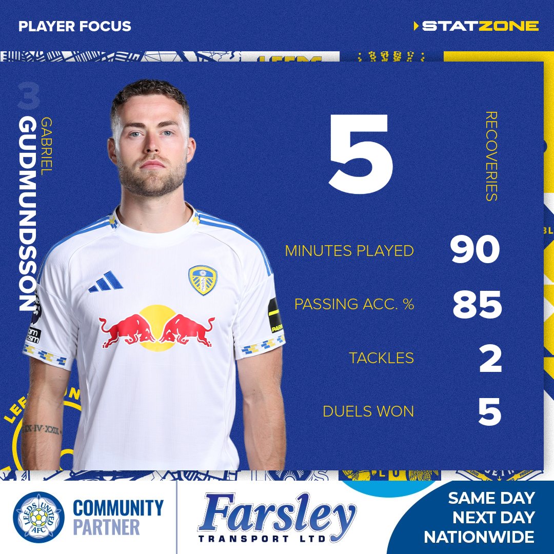 Leeds United StatZone tweet media