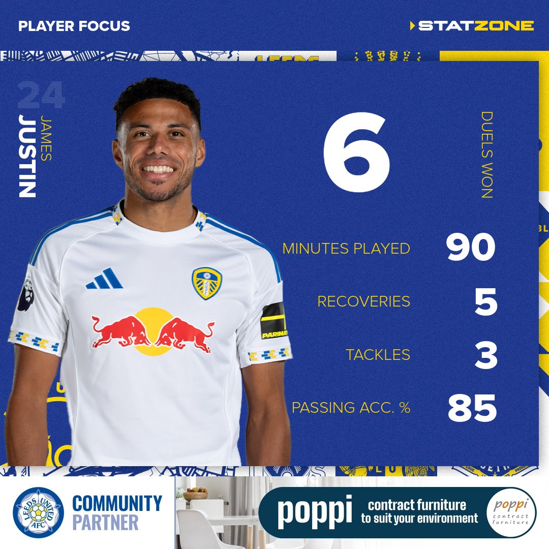 Leeds United StatZone tweet media