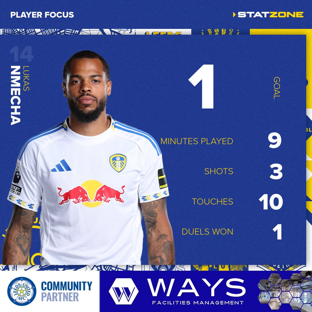 Leeds United StatZone tweet media