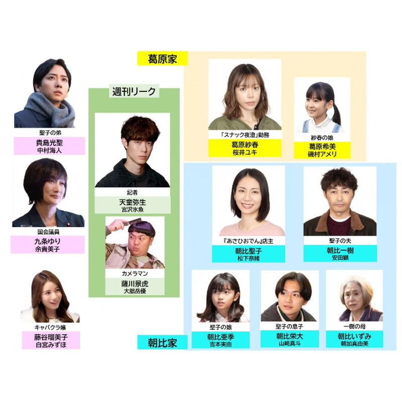 📺ドラマ『夫に間違いありません』 📸キャラクター紹介【相関図