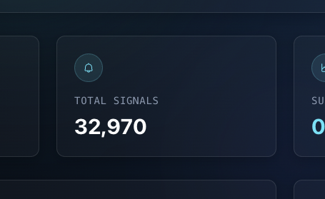 quickjeet's tweet image. I'm sure 99% of these was not alpha but just plain rugs. 
But hey, we are just collecting the data here to tweak the filters. After those are tweaked we can do some more backlearning on the mooners, and the ruggers. 

Maybe, somehow, could we profit from both? 👀