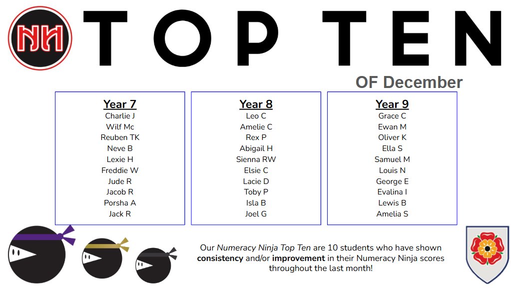 TMBS Maths Dept tweet media