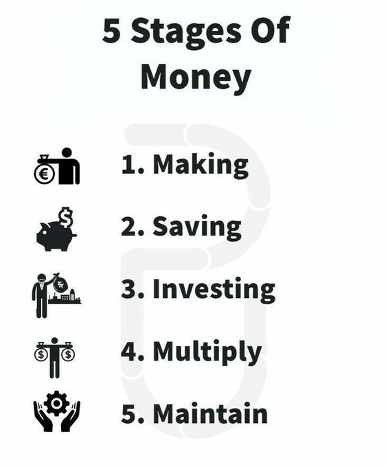 5 Stages of Money