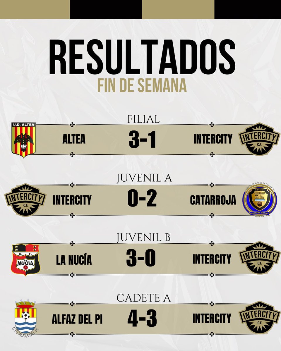 BaseCFIntercity's tweet image. ⚽️🚀 Estos son nuestros resultados de este fin de semana 

🖤💪🏻 ¡𝐕𝐚𝐦𝐨𝐬 𝐈𝐧𝐭𝐞𝐫𝐜𝐢𝐭𝐲!