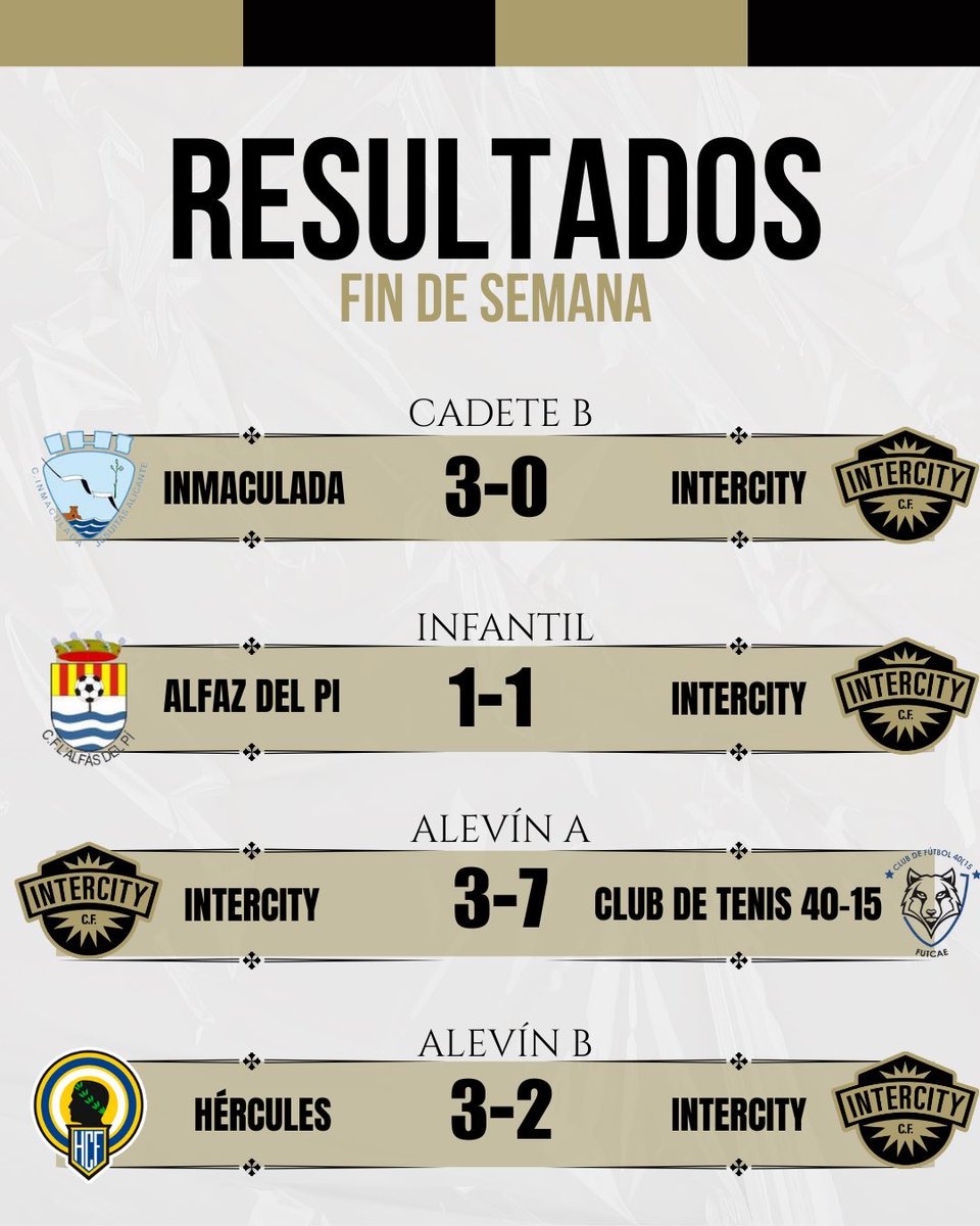 BaseCFIntercity's tweet image. ⚽️🚀 Estos son nuestros resultados de este fin de semana 

🖤💪🏻 ¡𝐕𝐚𝐦𝐨𝐬 𝐈𝐧𝐭𝐞𝐫𝐜𝐢𝐭𝐲!