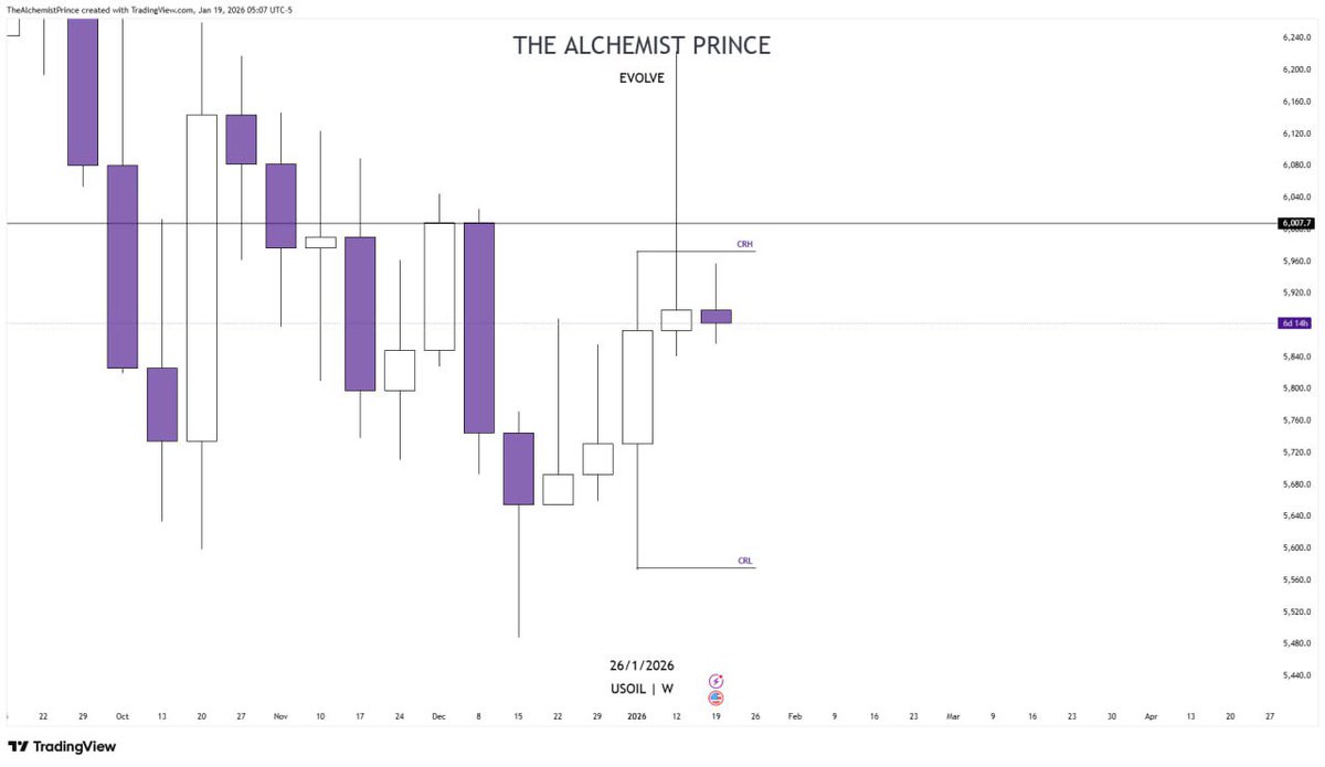 $GBPCAD
$EURCAD
$USOIL ANTICIPATING 

CRK MODEL 

⚠️ Insight only

#Evolve ⏱️

Gm