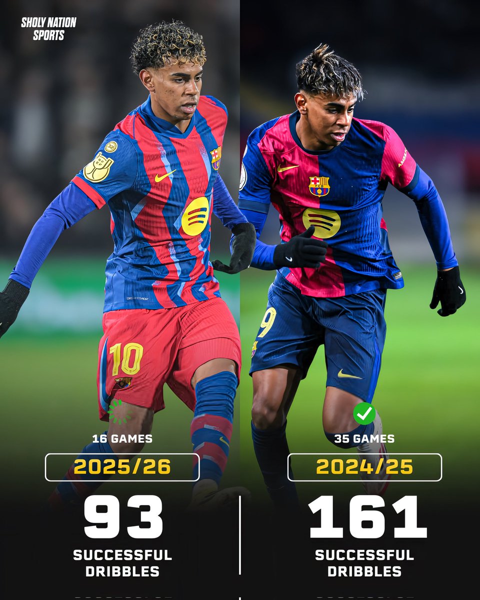 Lamine Yamal va a hacer mejor temporada que la anterior, que ya fue espectacular.

Guarden tweet.