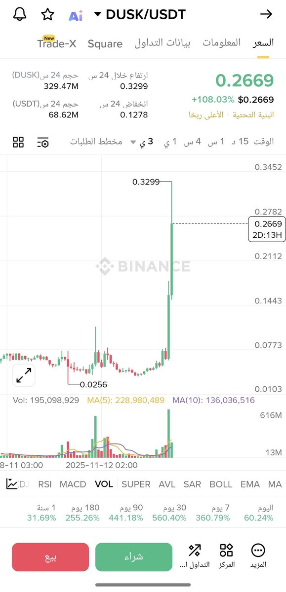 🐋HIMA CHART 🐋 tweet media