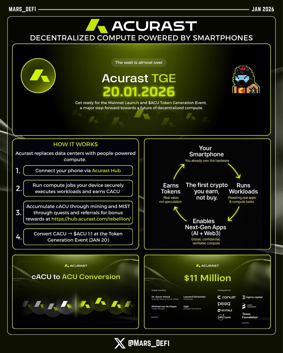 Mars_DeFi (@Mars_DeFi) / Posts / X