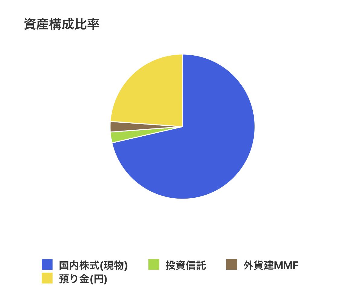 おれんじ (@orangeiro_noppo) / Posts / X