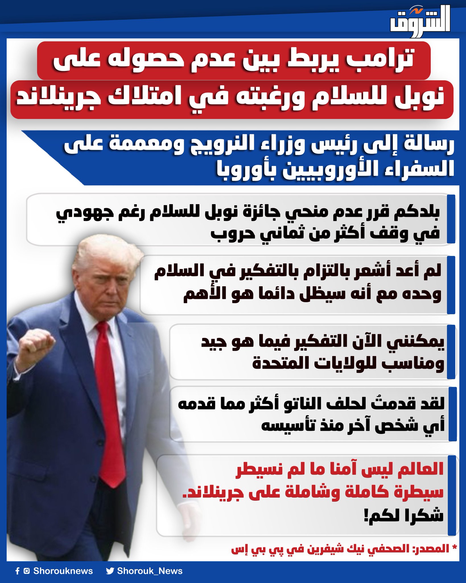 ترامب يربط بين عدم حصوله على نوبل للسلام ورغبته في امتلاك جرينلاند 