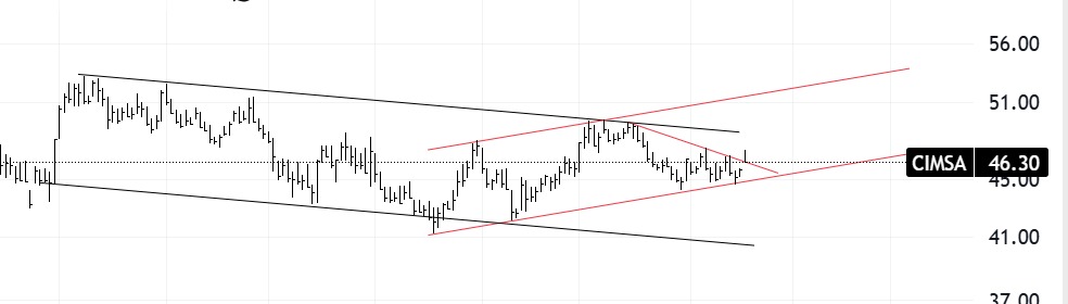 #cımsa #cimsa

Yeni kanalda gidip dururken eskinin üst bandını kırarsa?

Ki mayıstan beri aklından geçirmemiş.