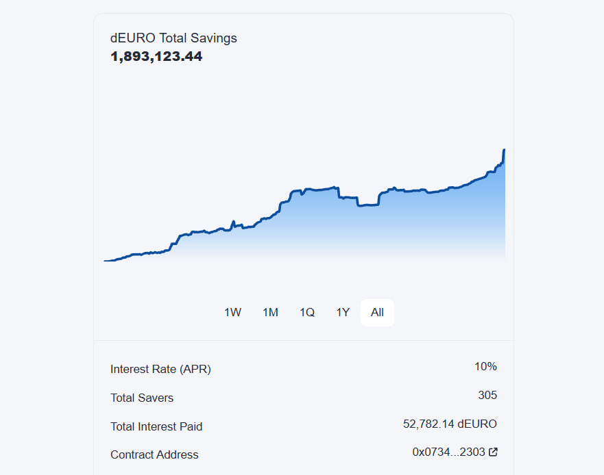 dEURO.com - Decentralized Euro tweet media