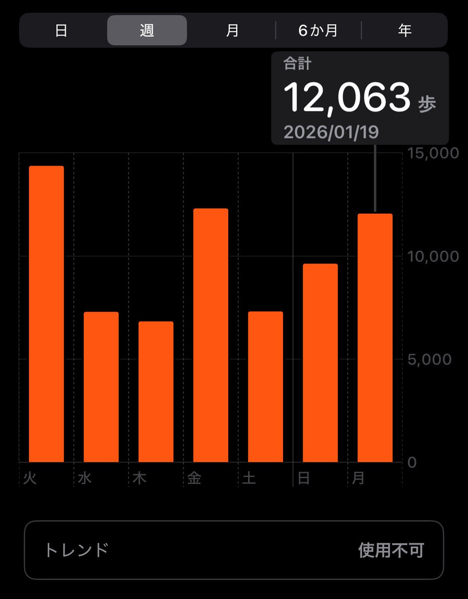 izufishing's tweet image. 足の術後創部、今になってようやく閉じる雰囲気が　長かった、、　ただ、排膿はほとんどなくなってきたけど、まだ創部感染は鎮静化してるだけだろうから無理は禁物ですね。仕事モードで最近は20000歩/日以下からなんとか一日持つように。まだまだ道のりは長いけど、ゆっくり治していこう。