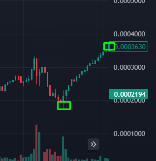 number_sixtyone's tweet photo. ATH cleared.
Lessons learned. Gains taken.
What’s your takeaway? 📊🔥 https://t.co/f7nEhEKMxi