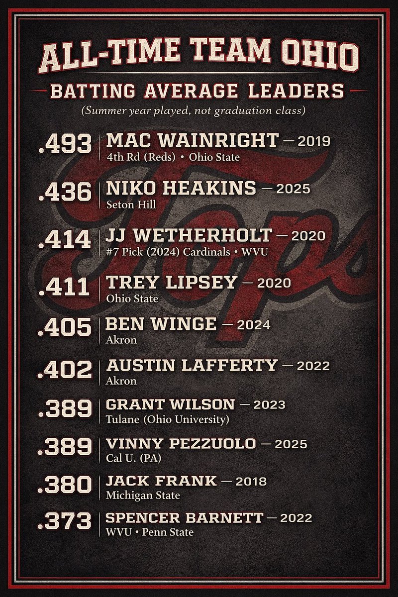 Ohio Pro Development (Team Ohio Pro Select) tweet media