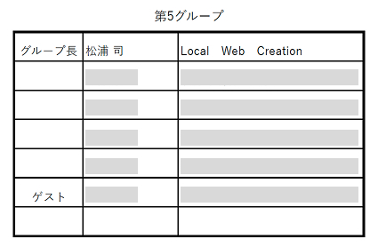 今日は同友会の新春例会に参加しました！

いつも経営者の方の覚悟と
行動力は学びになるばかりです！

特に印象に残ったのは、
社長自らで作り上げた利益を
会社のものにするのではなく、
率先して社員の方に還元される姿勢。

これって、社員の方だけではなく、