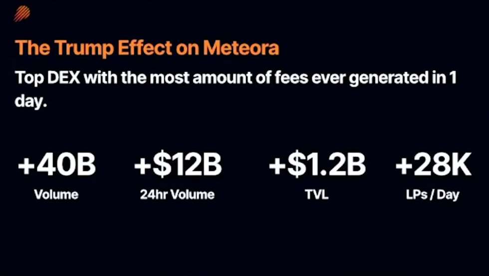 1 YEAR AGO : $TRUMP token made +$12B in 24hr Volume on <a href="/MeteoraAG/">Meteora</a> ... Do you think we will witness this type of liquidity event ever again ? ☄️