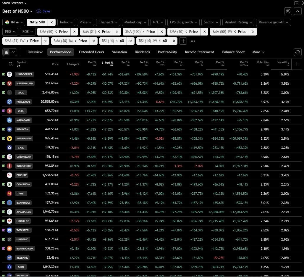 suhasm1989's tweet photo. @vivbajaj @vivbajaj sir this gives almost same with charts beside to quickly go through with the flavour of fundamentals also can be worked around https://t.co/H9kze0Q0uE