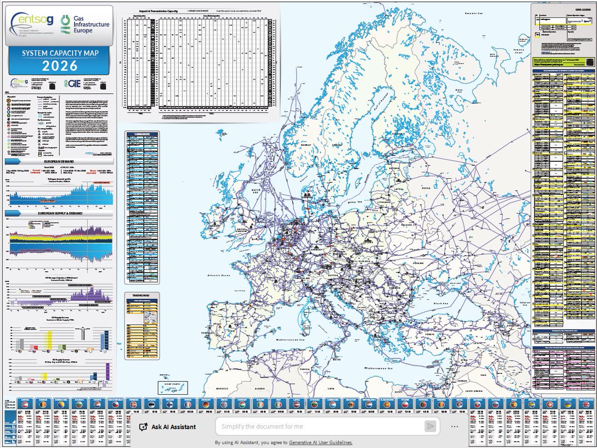 ENTSOG's tweet photo. 📢@ENTSOG and @GIEBrussels jointly publish their joint System Capacity Map 2026, which provides a comprehensive overview of Europe’s gas #infrastructure, #capacities, and key #market data.
🗺 In this new edition, the map has been further expanded to include, where available, historical gas #demand and #supply data for Ukraine and Moldova, presented in the country profiles section located beneath the map.
The PDF version of the map is available for download or can be ordered in hardcopy format📍 https://t.co/7GbBJrKFU9
Read our Press Release 🗞️https://t.co/4qImAawOc3