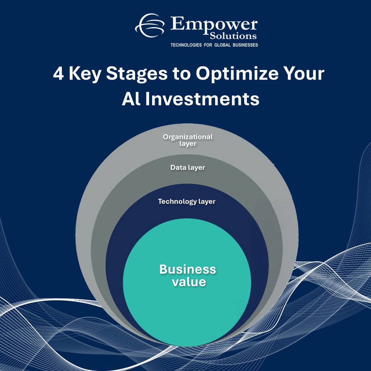 Empower Solutions tweet media