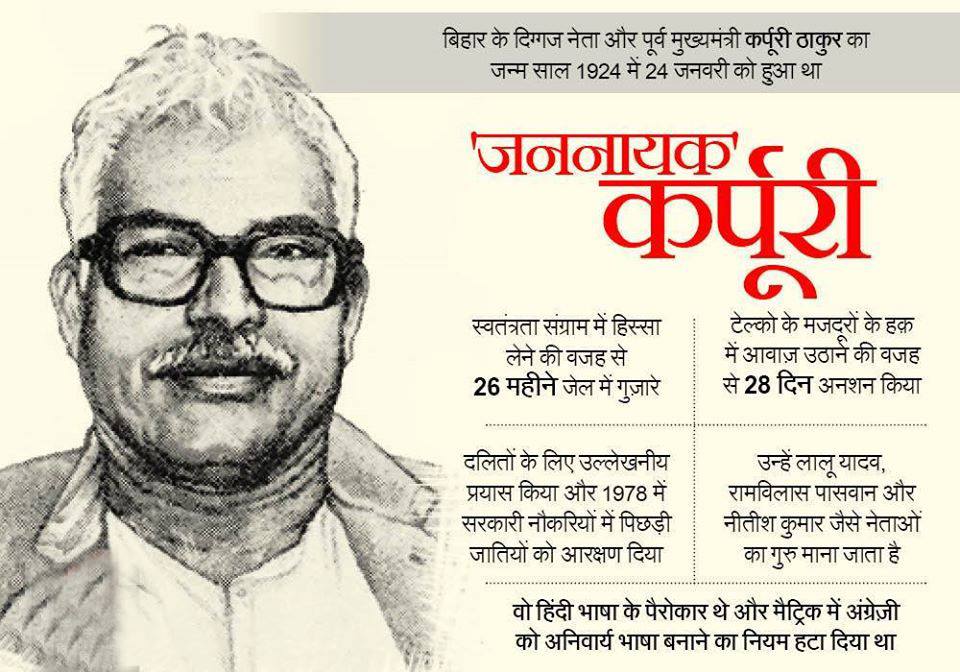 #KarpuriThakur 
जननायक कर्पुरी ठाकुर का जन्म 24 जनवरी 1924 को हुआ था.
 
 जननायक कर्पुरी ठाकुर भारत के स्वतंत्रता सेनानी, शिक्षक, राजनीतिज्ञ तथा बिहार राज्य के दूसरे उपमुख्यमंत्री और दो बार मुख्यमंत्री रहे. लोकप्रियता के कारण उन्हें जन-नायक कहा जाता था।