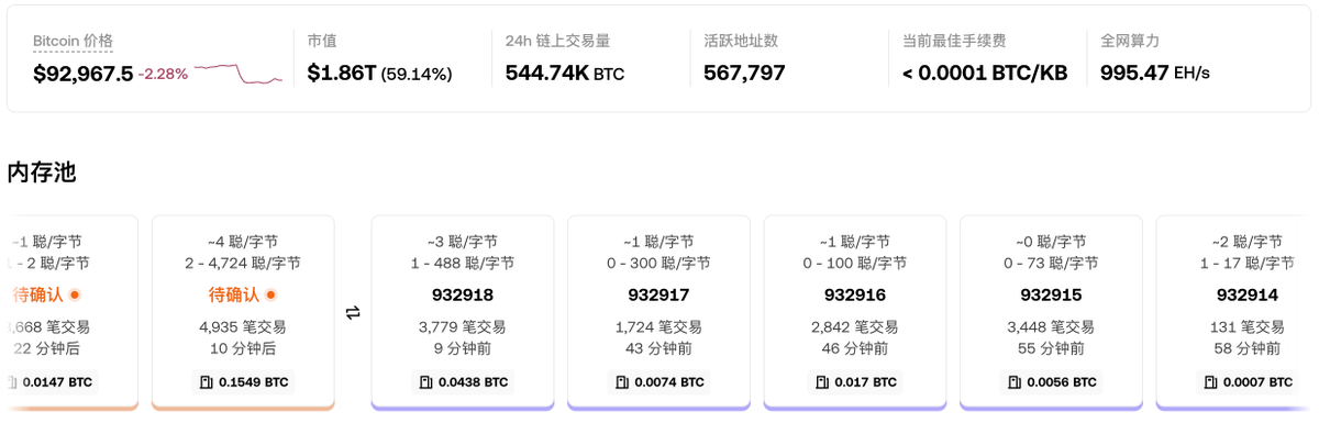 Miusong777's tweet photo. 比特币丨💲92,970.9 https://t.co/1UGUGS83Sc