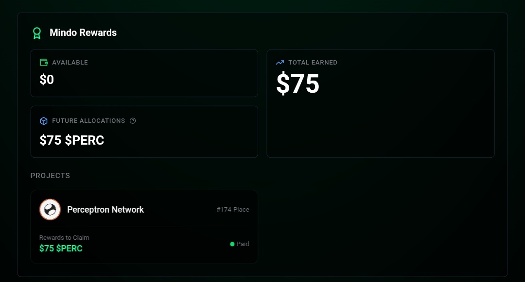 epoch 2 on <a href="/MindoAI/">Mindo AI</a> is in full swing $50,000 in $PERC up for grabs for creators driving real <a href="/PerceptronNTWK/">Perceptron Network</a>
alpha, 4rom passive node uptime quietly stacking to active quest grinds nd threads exposing human grounded data vs synthetic slop, quality contributions are pulling ahead
