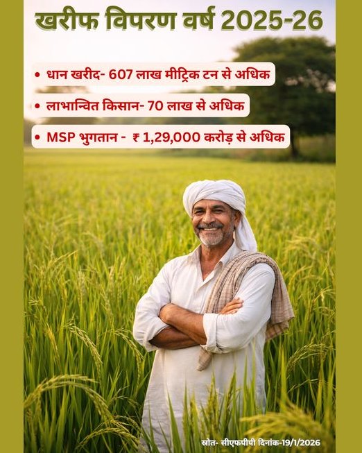 किसानों की समृद्धि हमारी प्राथमिकता -
खरीफ विपणन वर्ष 2025–26 में धान खरीद पूरी गति पर।
आपकी फसल के लिए #MSP सुनिश्चित और उचित मूल्य की गारंटी।

 #Update #India #Paddy #msp

<a href="/fooddeptgoi/">Department of Food & Public Distribution</a>
<a href="/JoshiPralhad/">Pralhad Joshi</a>
<a href="/mygovindia/">MyGovIndia</a>