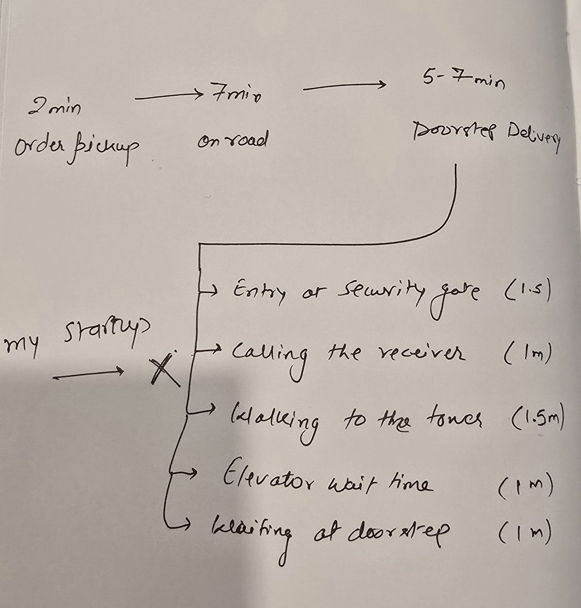 Hey_DevR's tweet image. Hello @deepigoyal sir,

I might have a solution to make lives of riders a little better.