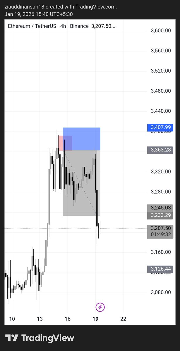 immztrader's tweet photo. After patience success trade alhamdulillah. https://t.co/uPSiCsdhdP